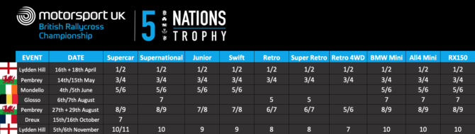 5 Nations British Rallycross Championship Calendar