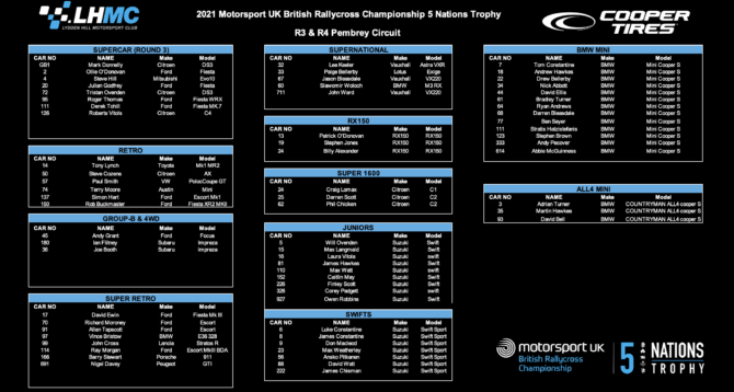 Pembrey Entry List 2021