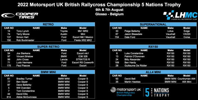 5 Nations Entry list